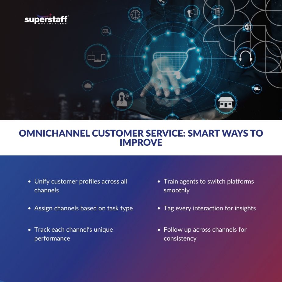 Visual guide to omnichannel customer service with strategies for improving support across multiple communication channels.