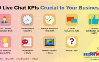 9 Live Chat KPIs