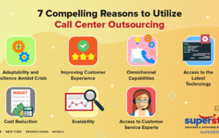 Call center outsourcing poster