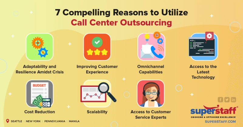 How Outsourcing Call Center Services Helps Brands