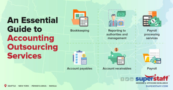 An Essential Guide to Accounting Outsourcing Services