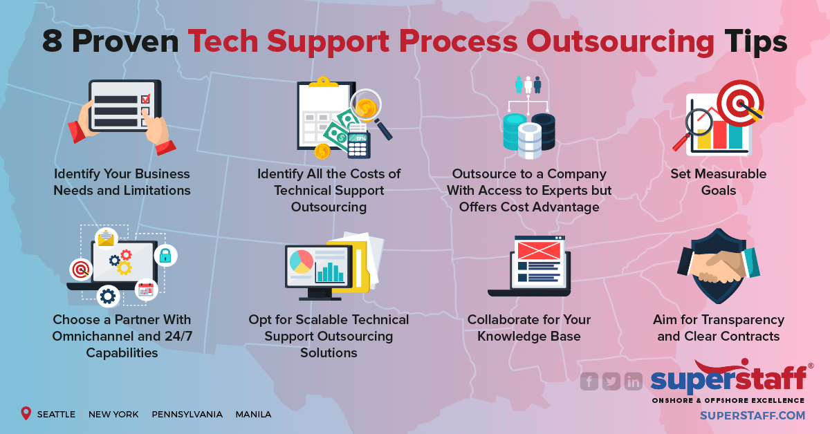 Ways to Boost Tech Support Process Outsourcing