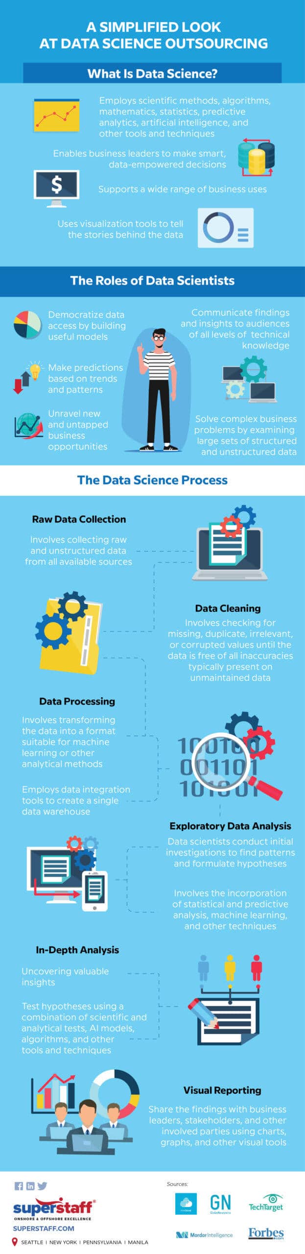 BLOG DATA SCIENCE inline Data Science Outsourcing Process Simplified
