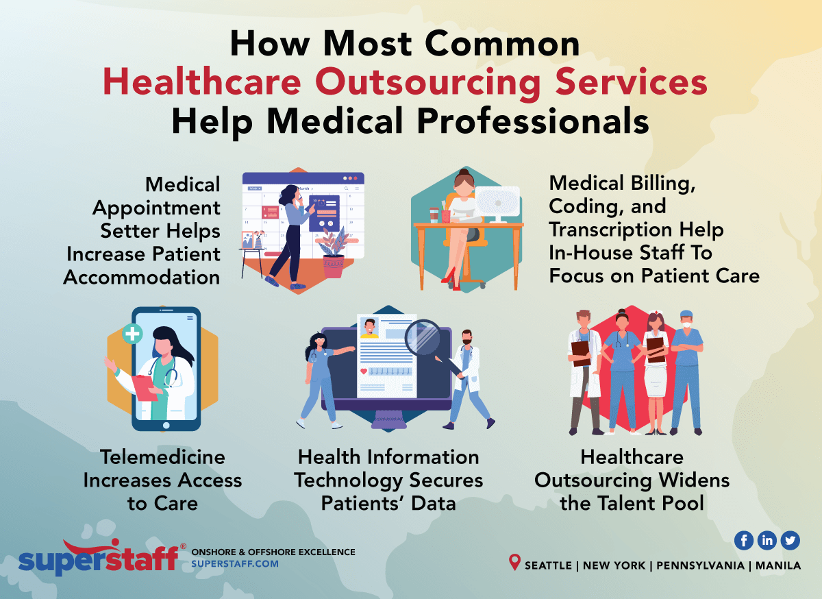 Most Common Healthcare Outsourcing Services | SuperStaff