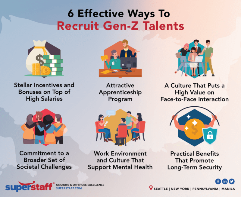 6 Effective Ways To Recruit Gen-Z Talents | SuperStaff