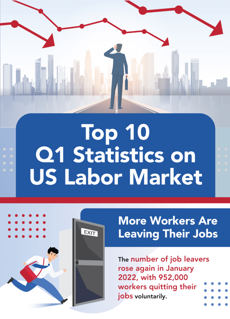 2022 US Labor Market Trends And Statistics | SuperStaff