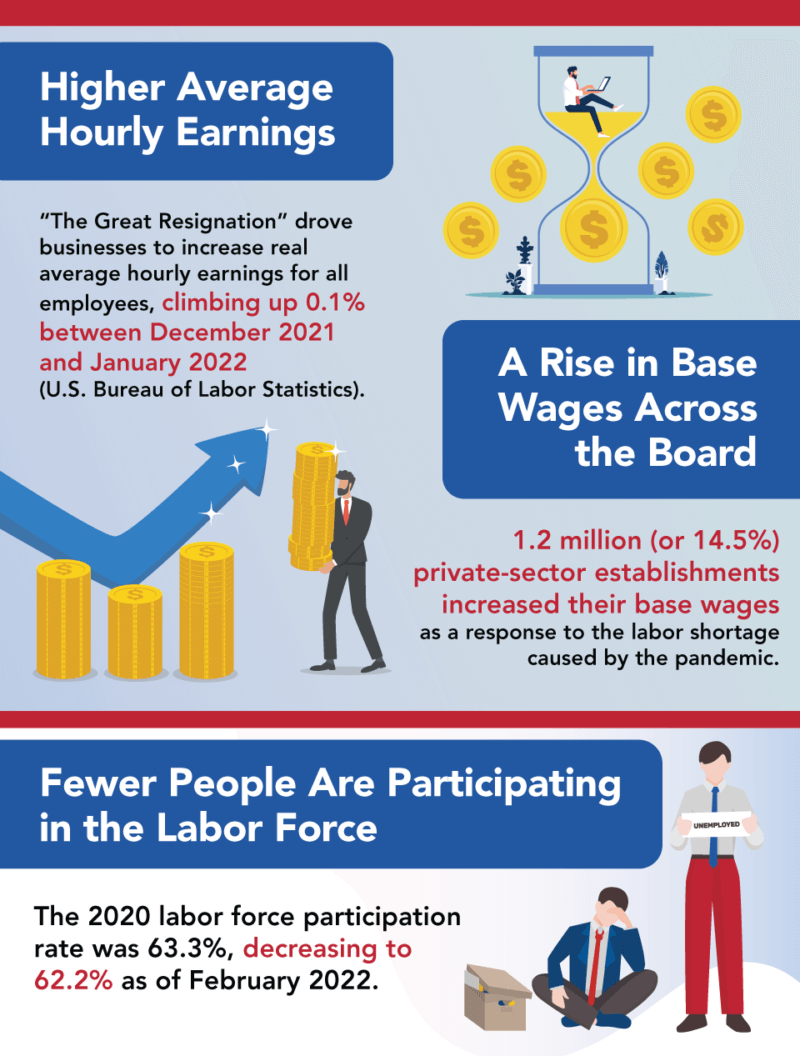 2022 US Labor Market Trends And Statistics | SuperStaff