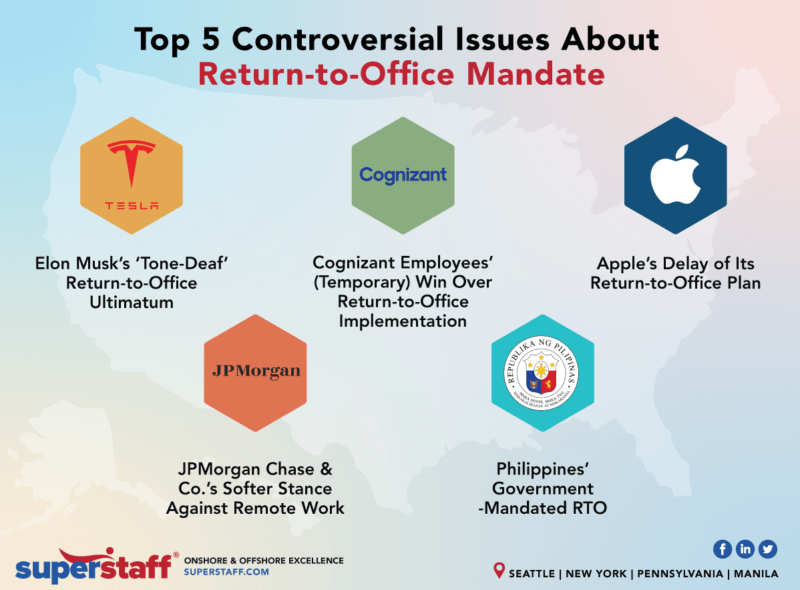 5 Controversial Issues About Return-to-Office Mandate