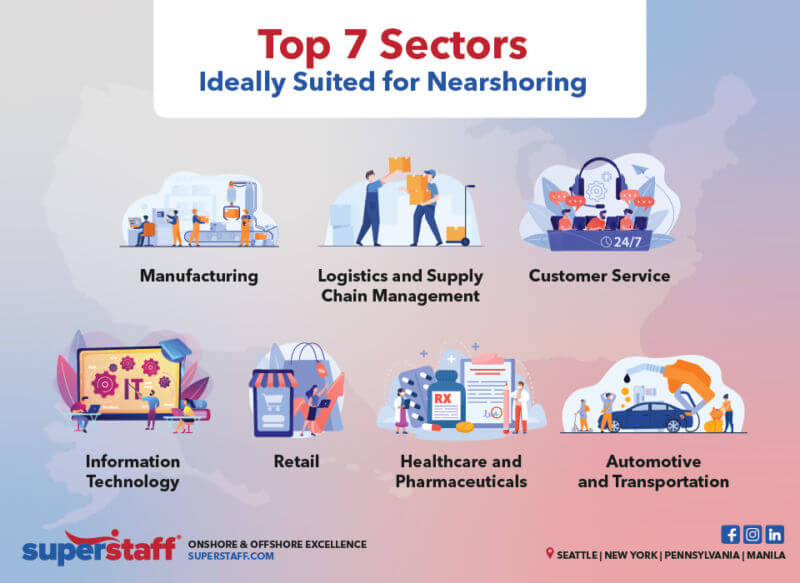 Top 7 Sectors Ideally Suited For Nearshoring Solutions