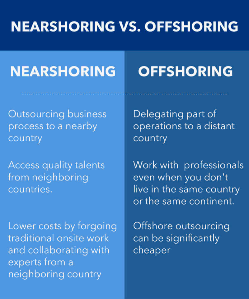 Nearshoring Vs. Offshoring: What Are The Differences?