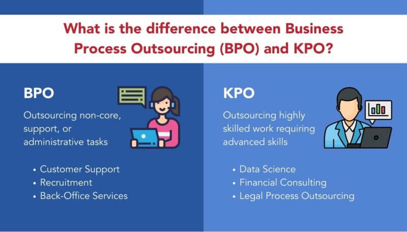 What Is Knowledge Process Outsourcing? | SuperStaff