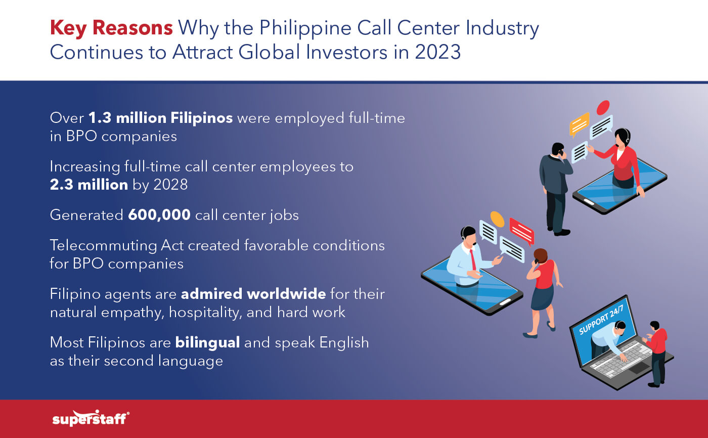 Philippine Call Center Industry Trends In 2023 And Beyond