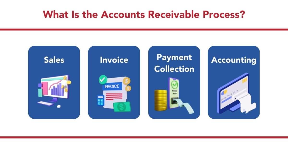 Reasons To Outsourcing Accounts Receivable 2023 | SuperStaff