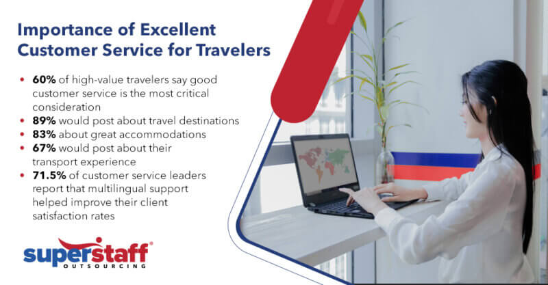 travel docs customer care