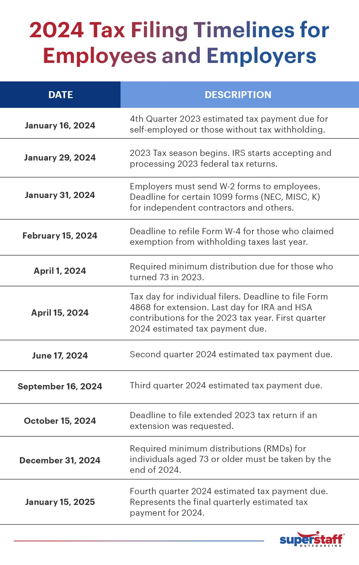 A mini infographic shows different filing deadlines for individuals for this tax season 2024.