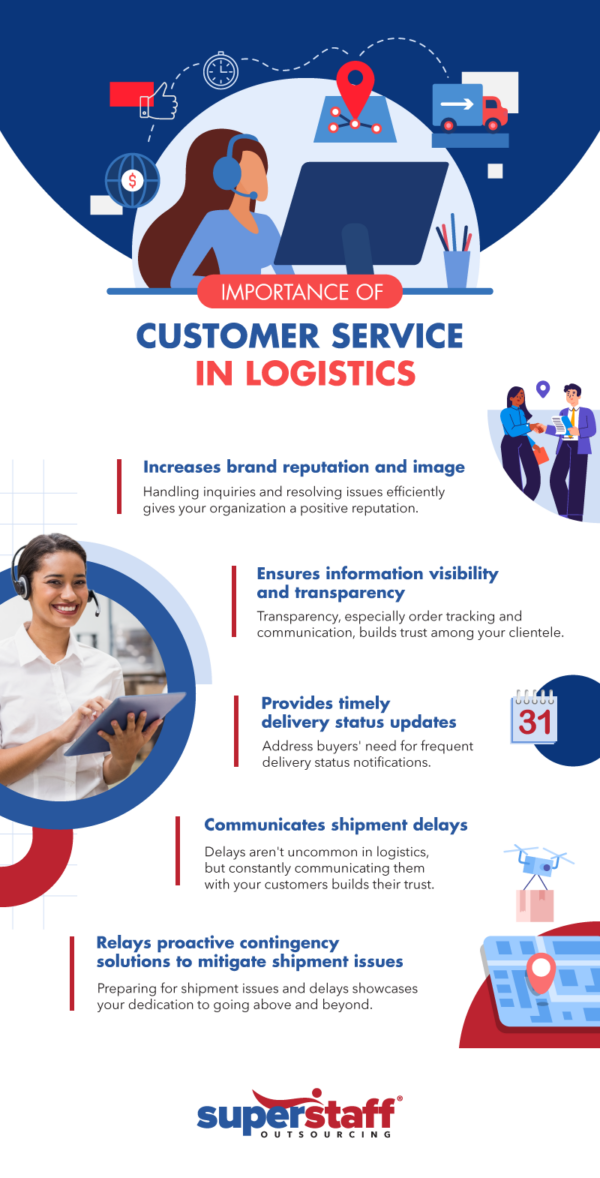 Customer Service In Logistics: Its Effect In The Industry