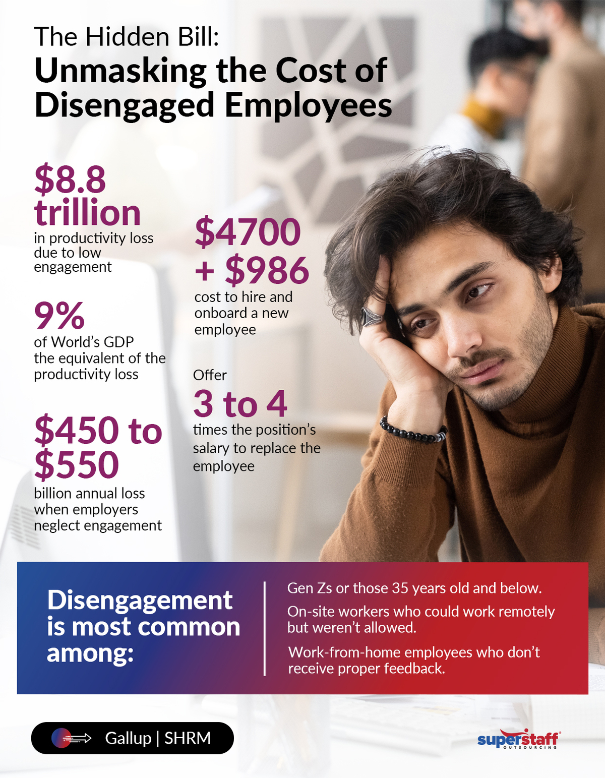 A sad employee looks on. Image caption reads: What is the cost of employee disengagement?