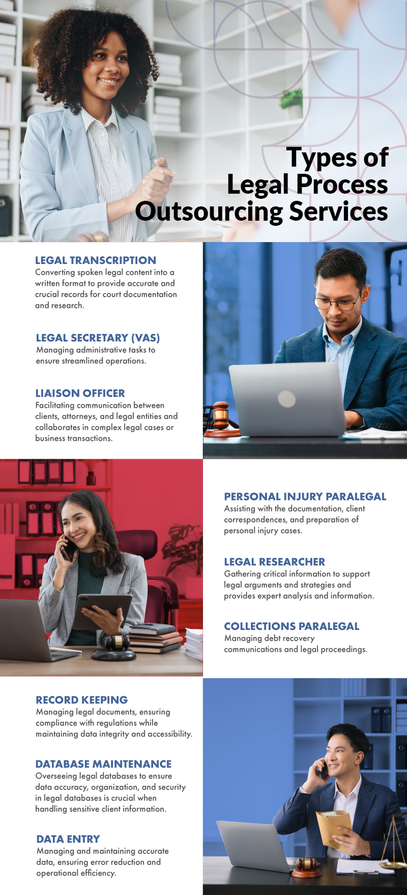 types of legal process outsourcing