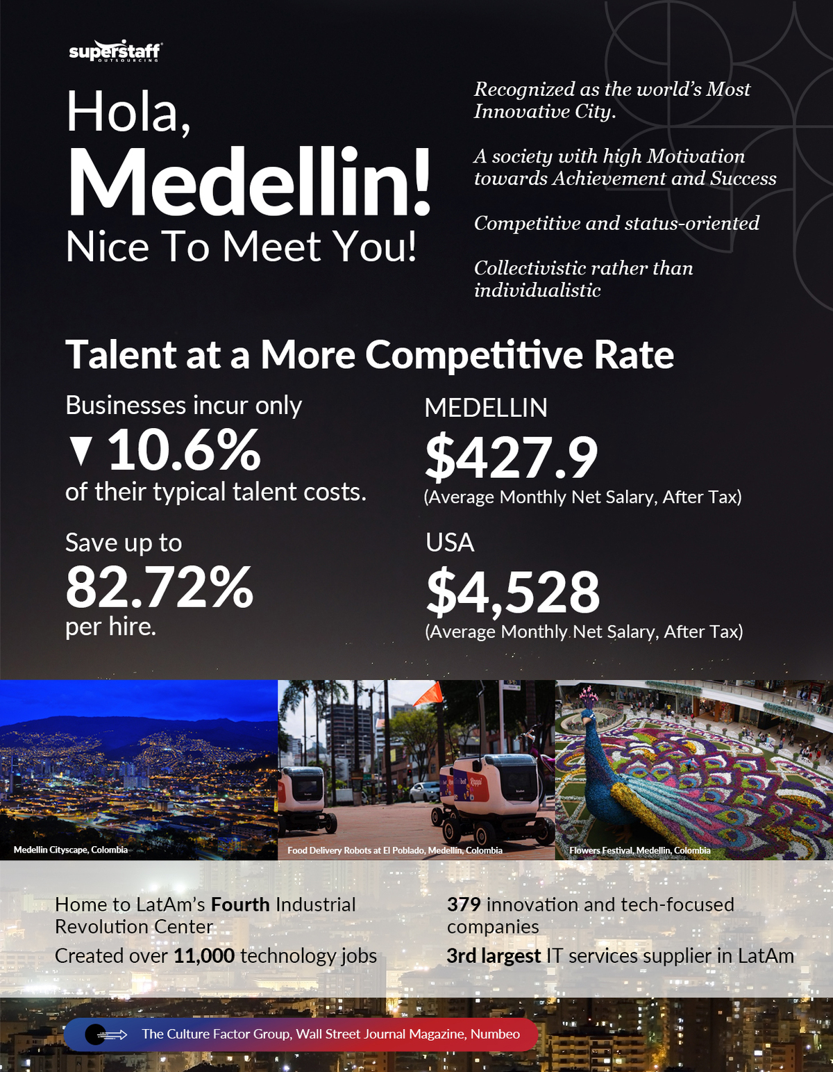 Mini infographic shows cost savings of hiring to Medellin, Colombia.