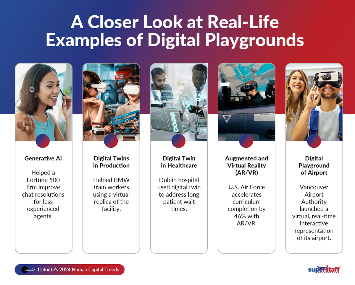 A collage of photos show different examples of digital playgrounds.