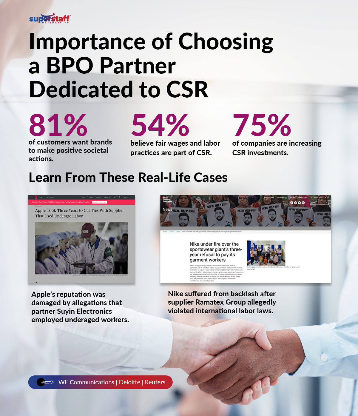 An image shows two hands joining together. Caption reads: Importance of Choosing a BPO partner dedicated to CSR.