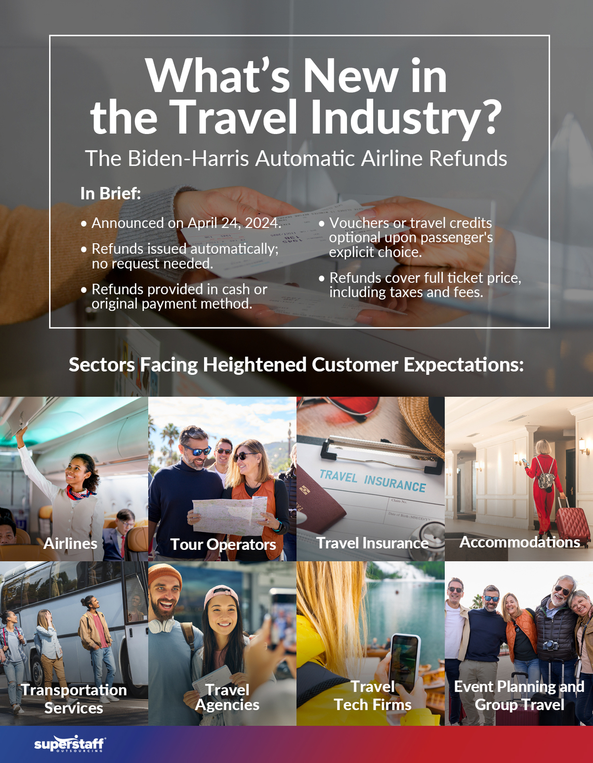 A mini infographic lists impact of the Bidden-harris automatic airline refunds on customer experience.
