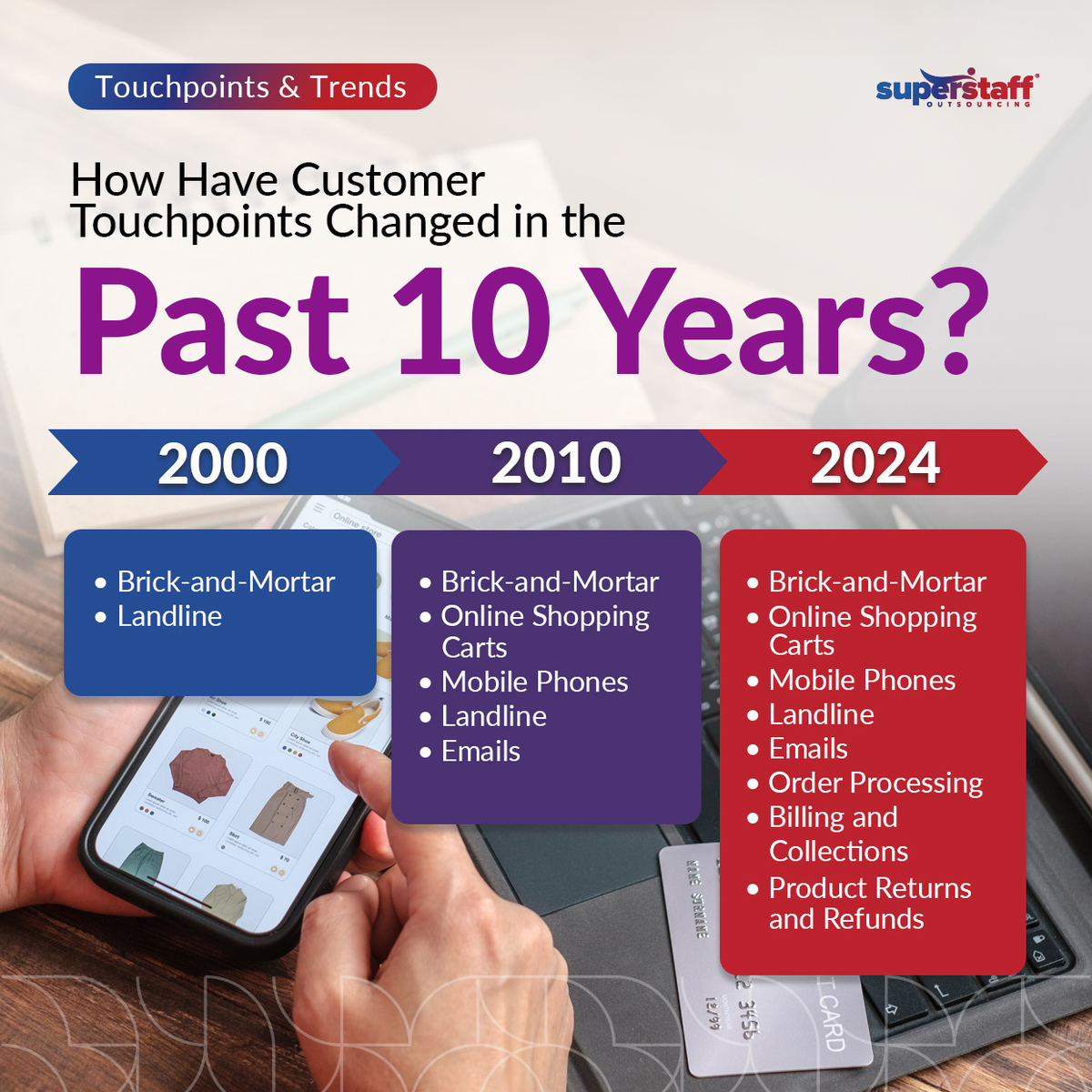 An image shows timeline of how customer touchpoints have changed in the past 10 years.