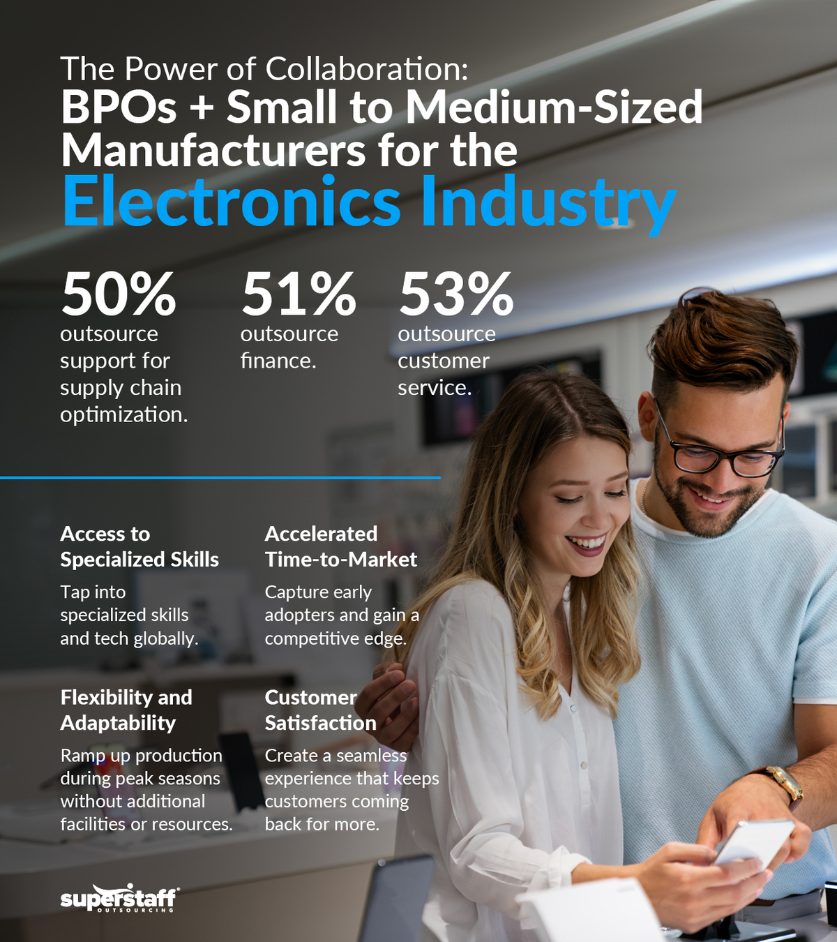 A man and woman looks happy inside an electronics store. Image caption reads: Effective BPO collaborations within the electronics industry.