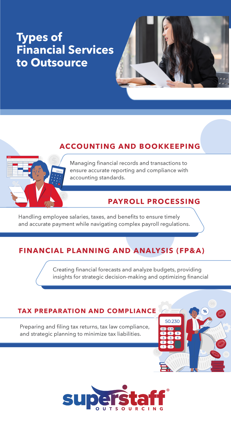 types of outsourced financial services