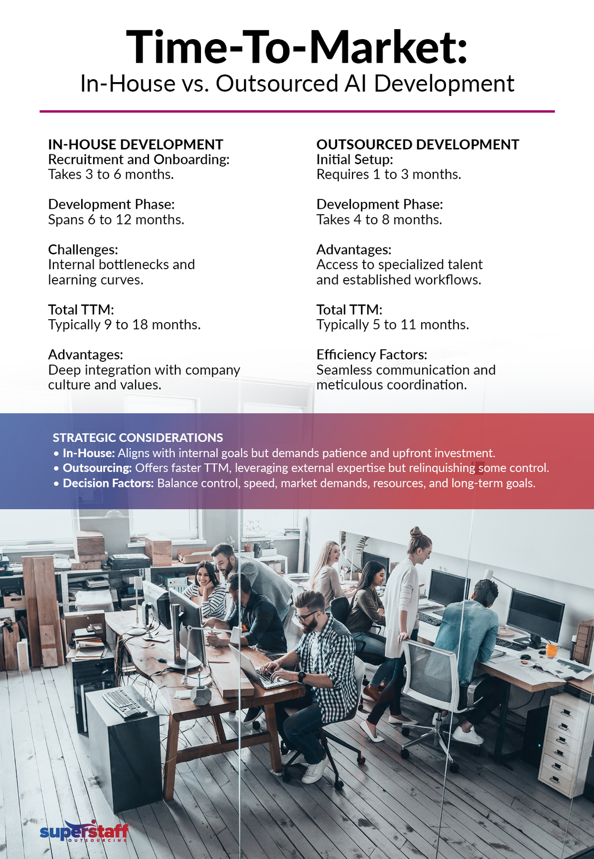 An image outlines the cost comparison of both in-house and outsourced AI development.