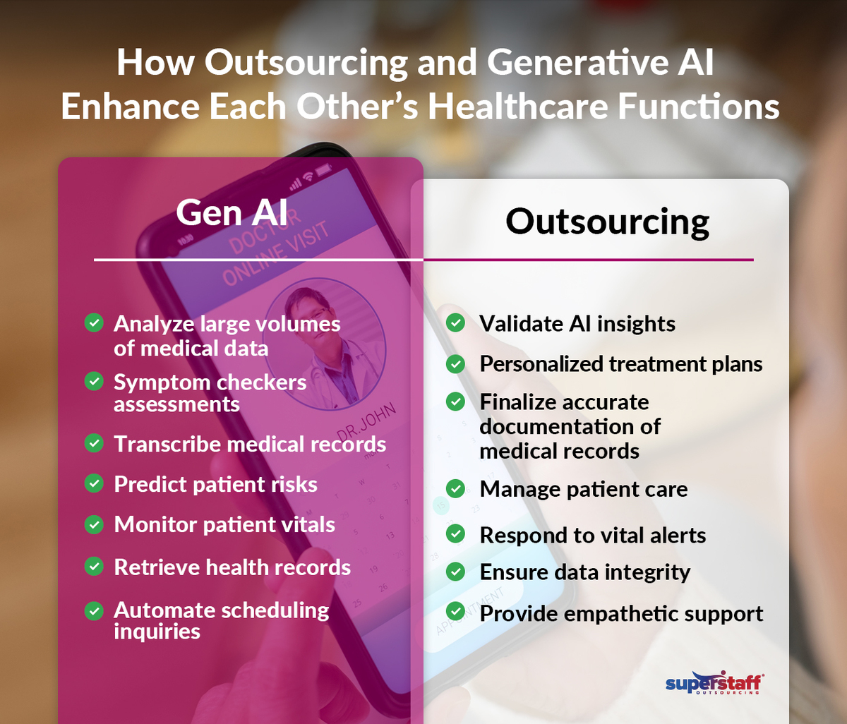 An image shows a cellphone with a healthcare app. Image caption reads: How Outsourcing and Generative AI complement each other.