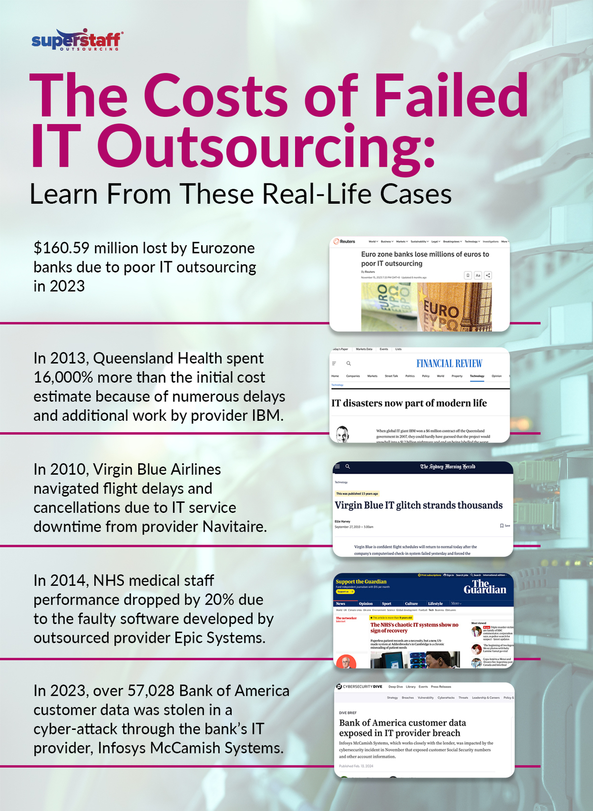 A collage of headlines show the costs incurred by companies which IT outsourcing failed.