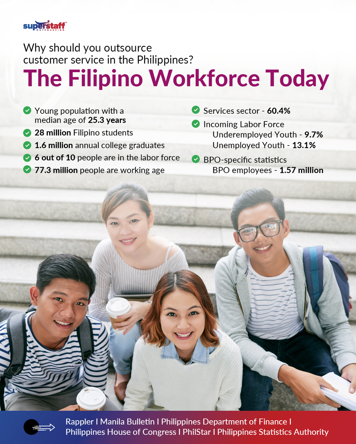 Four young Filipino professionals smile. Image caption reads: The Filipino workforce today.