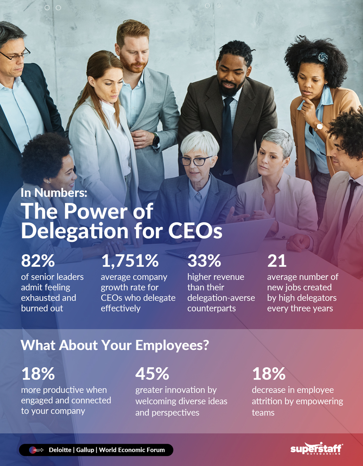 Employees stand around a CEO. Image caption reads: The Power of Delegation for CEOs.