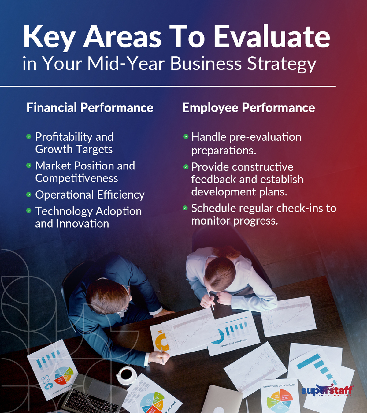 A mini infographic shows list of different areas to assess when design a business strategy.