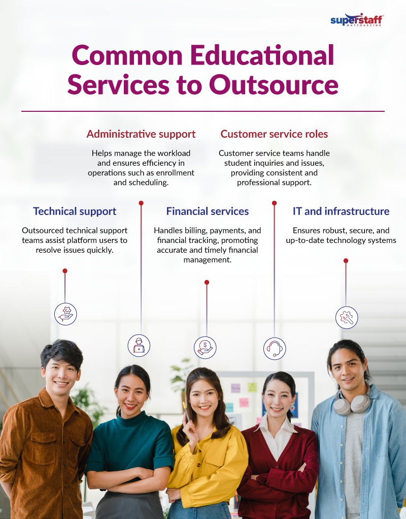 common education services to outsource