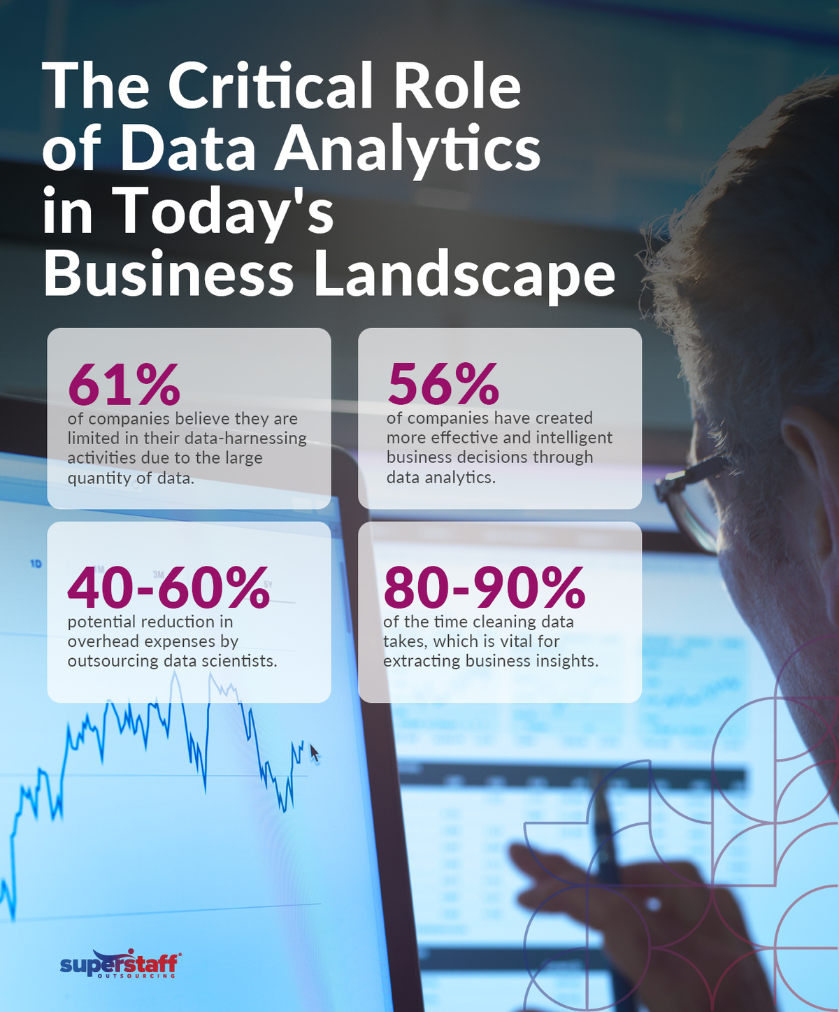 A data scientist analyzes data on screen.