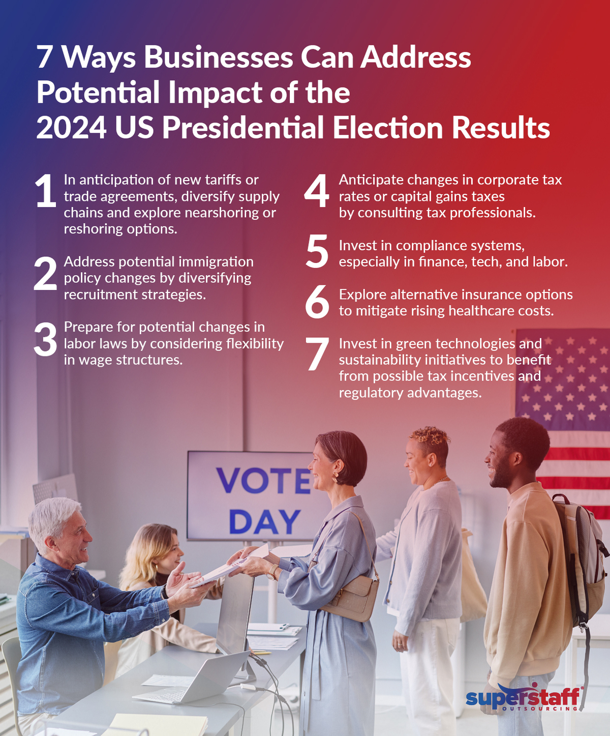 A mini infographic outlines 7 ways businesses could address impact of 2024 US election.