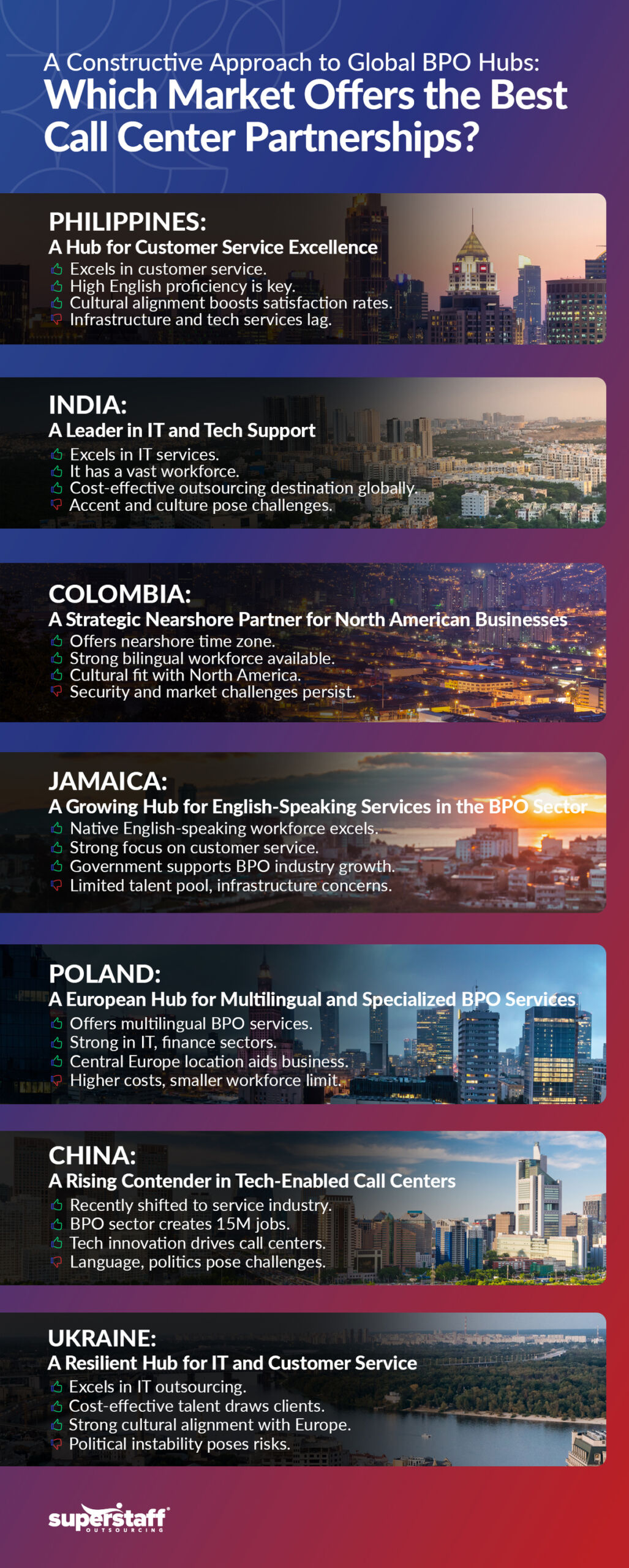 A full infographic shows different capital cities of different BPO countries. Image caption reads: [Infographic] A Constructive Approach to Global BPO Hubs: Which Market Offers the Best Call Center Partnerships?