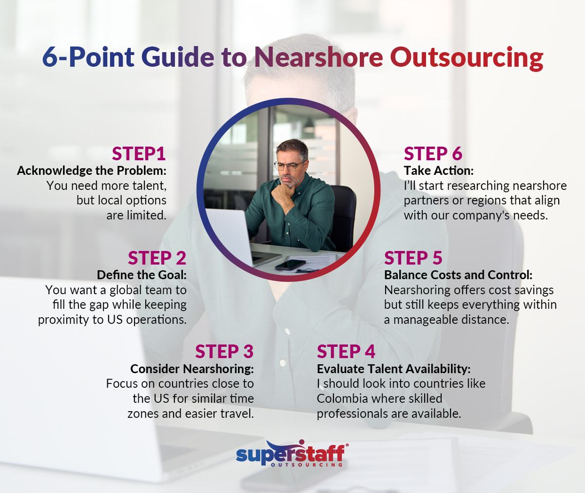 A pensive executive at the center of infographics. He is surrounded by 6-point guide to nearshore outsourcing.