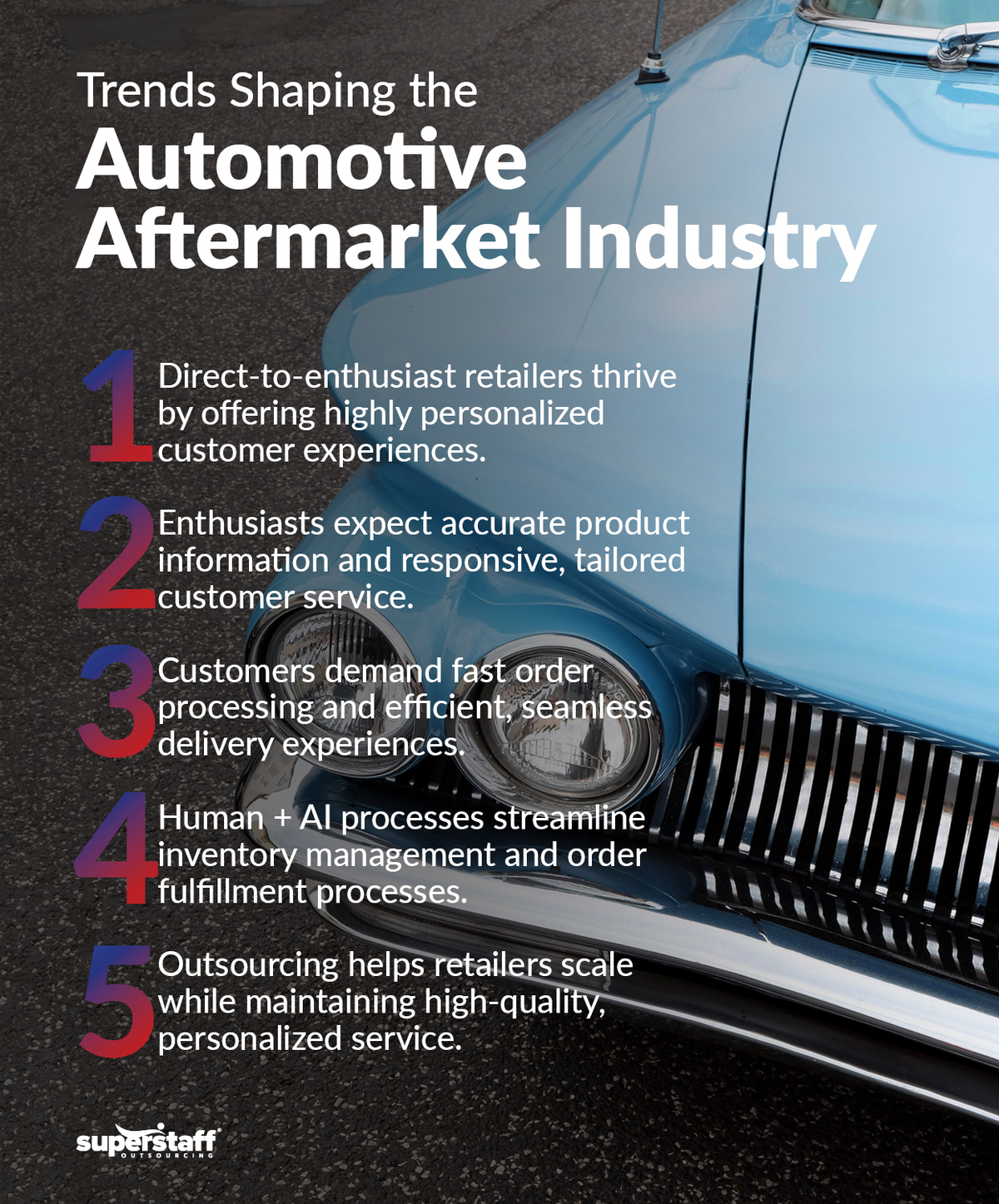 A car headlight is shown. Image caption reads: Trends Shaping the Automotive Aftermarket Industry.