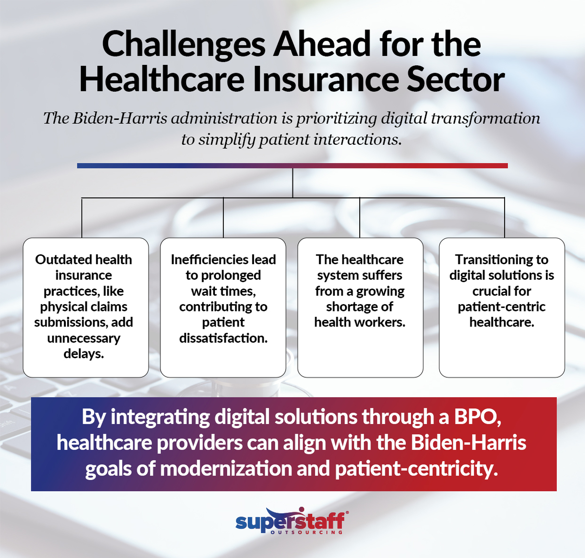 A chart outlines challenges faced by healthcare insurance companies, affecting patient-centric care.