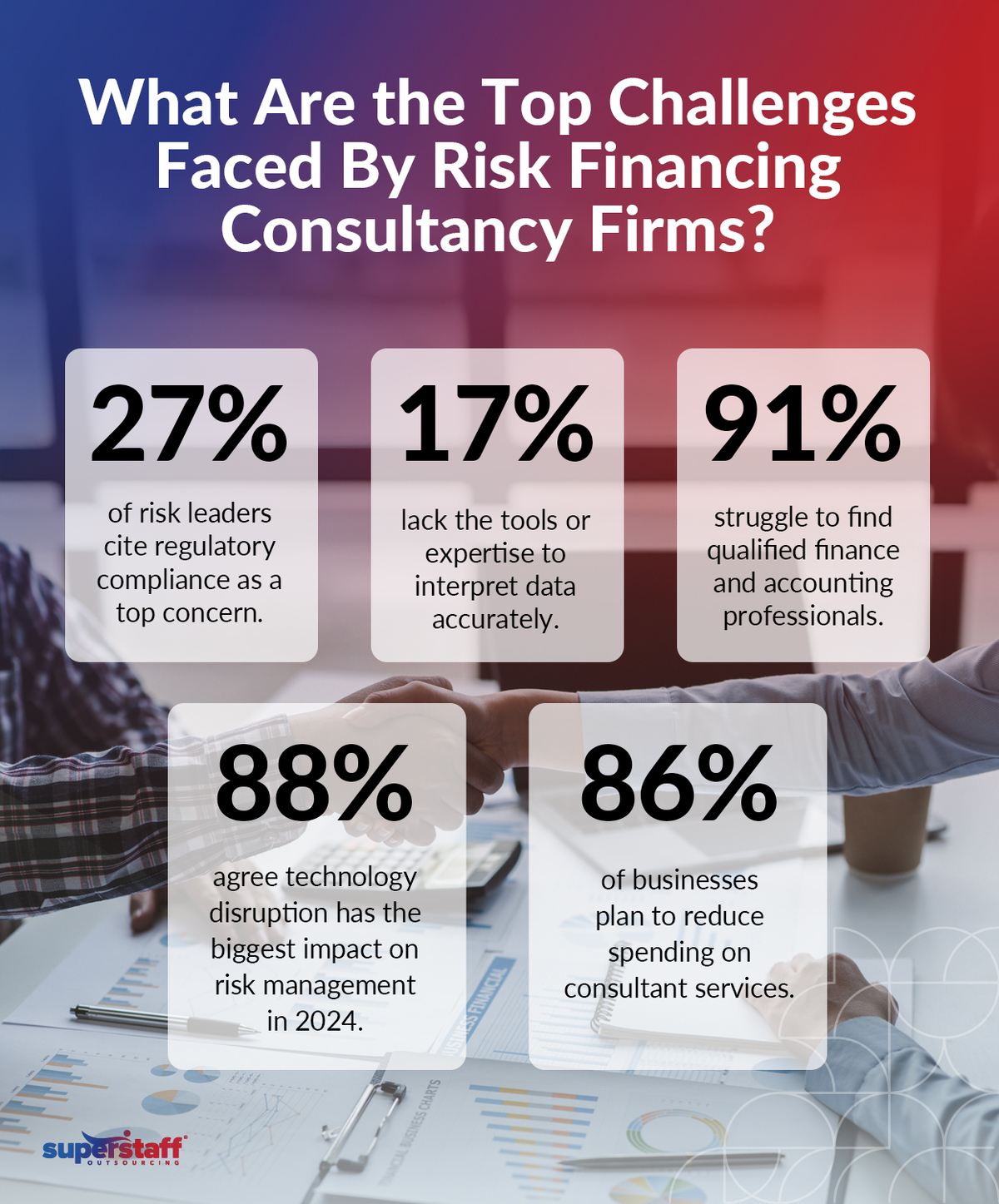 A mini infograpich shows different percentages representing challenges faced by risk financing consultancy firms.