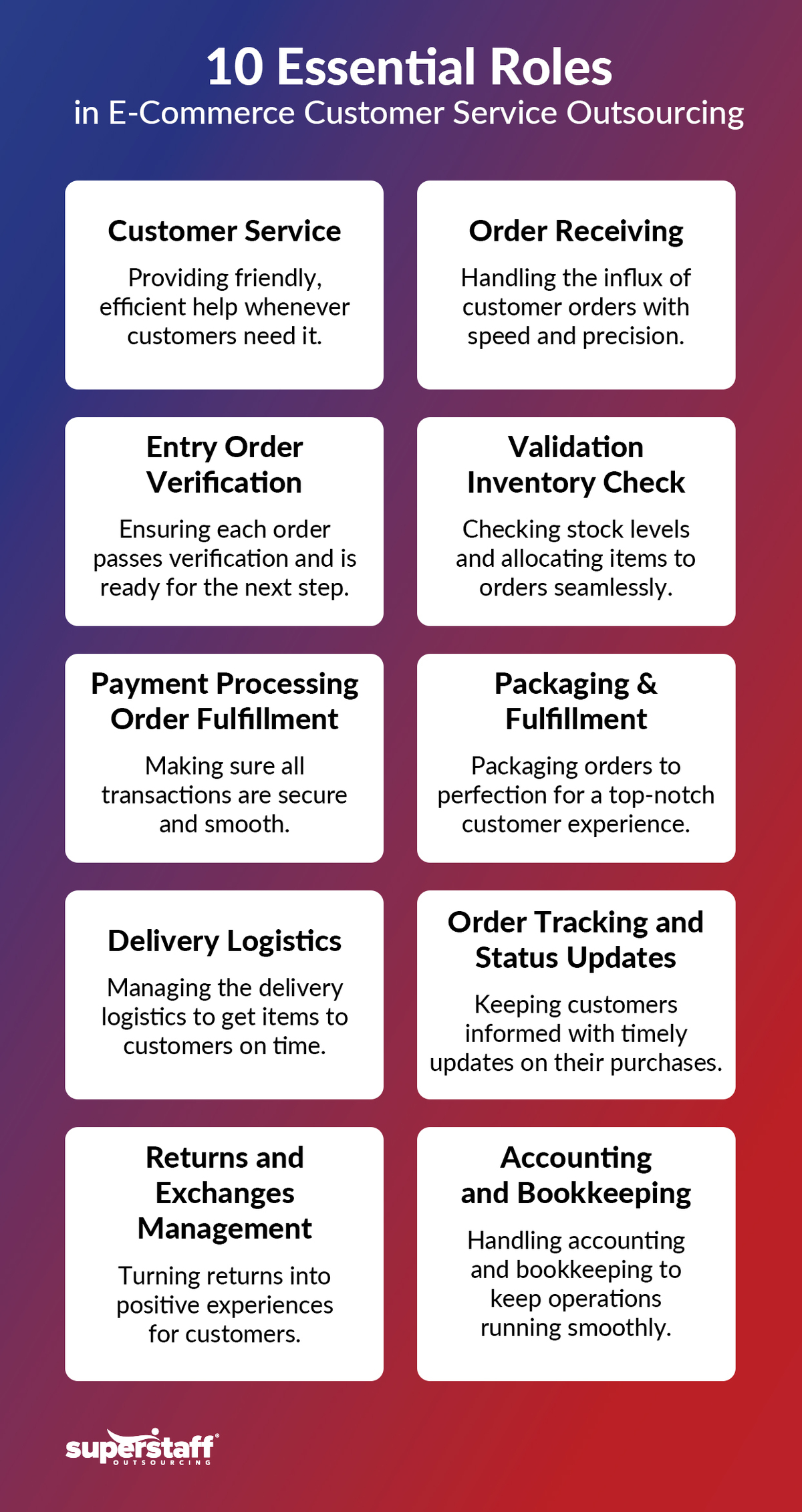 10 roles for efficient e-commerce workflow.