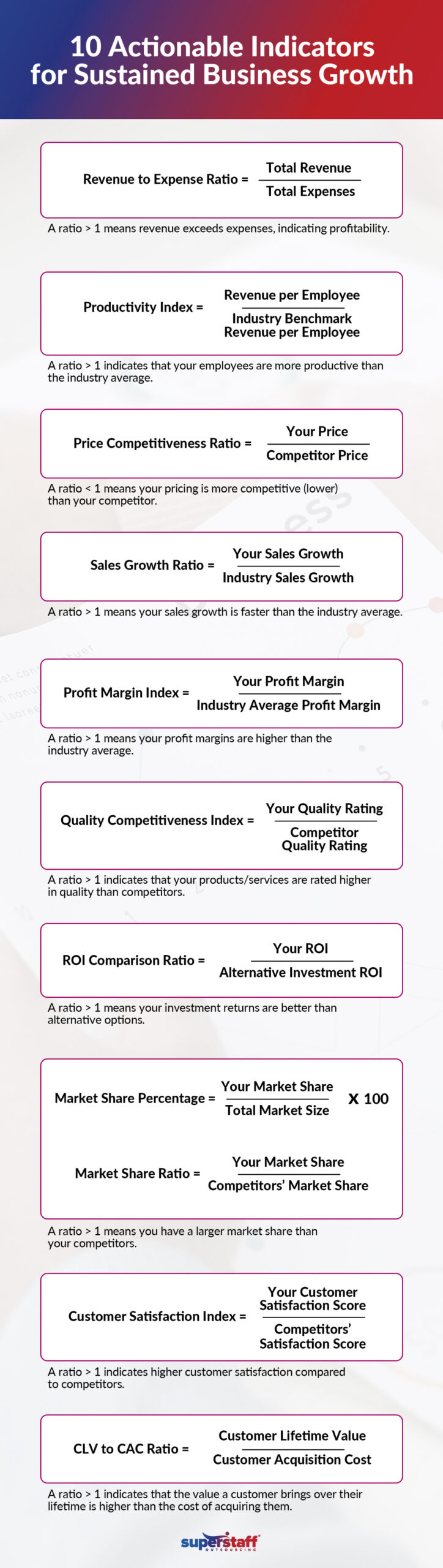 An infographic showing 10 formulas to gauge business plan.