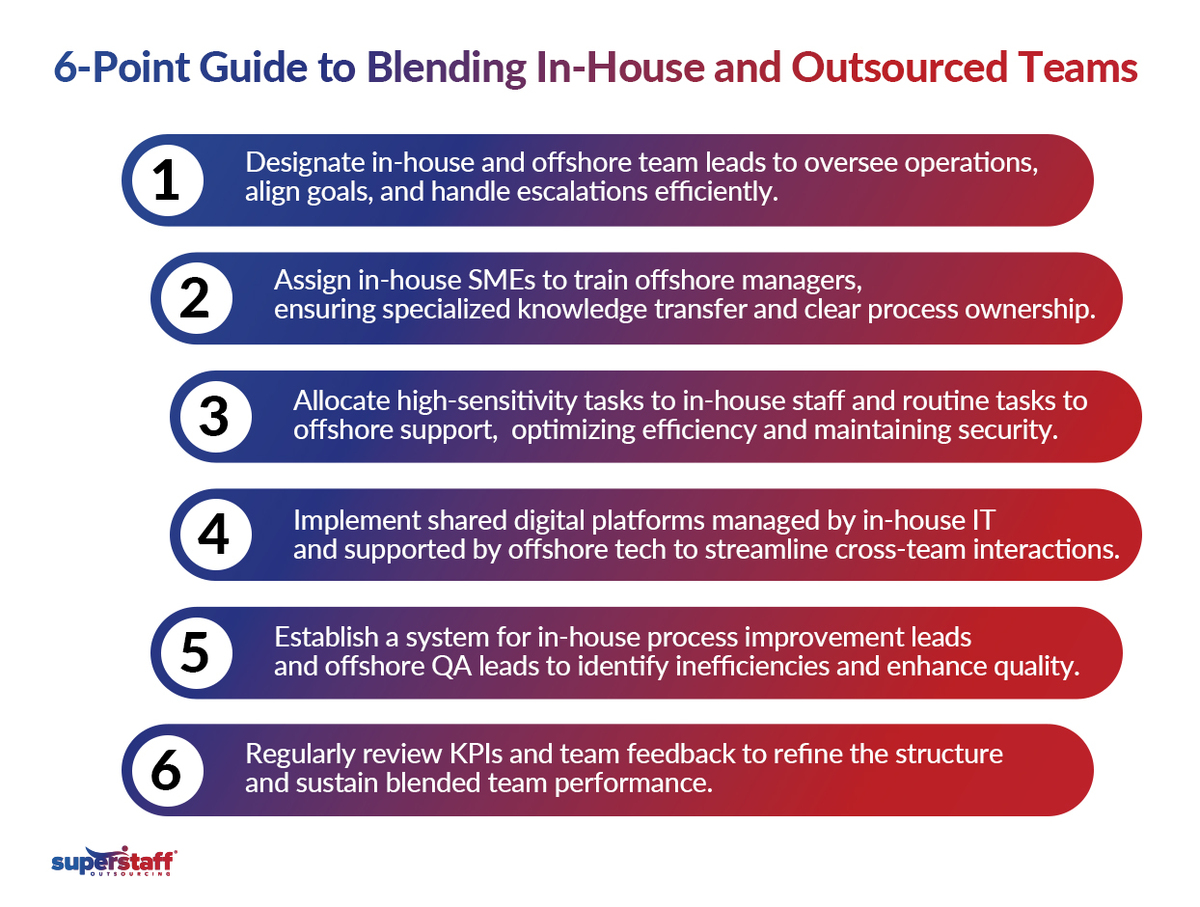 A mini infographic shows a 6-point guide of building a back office offshore team.