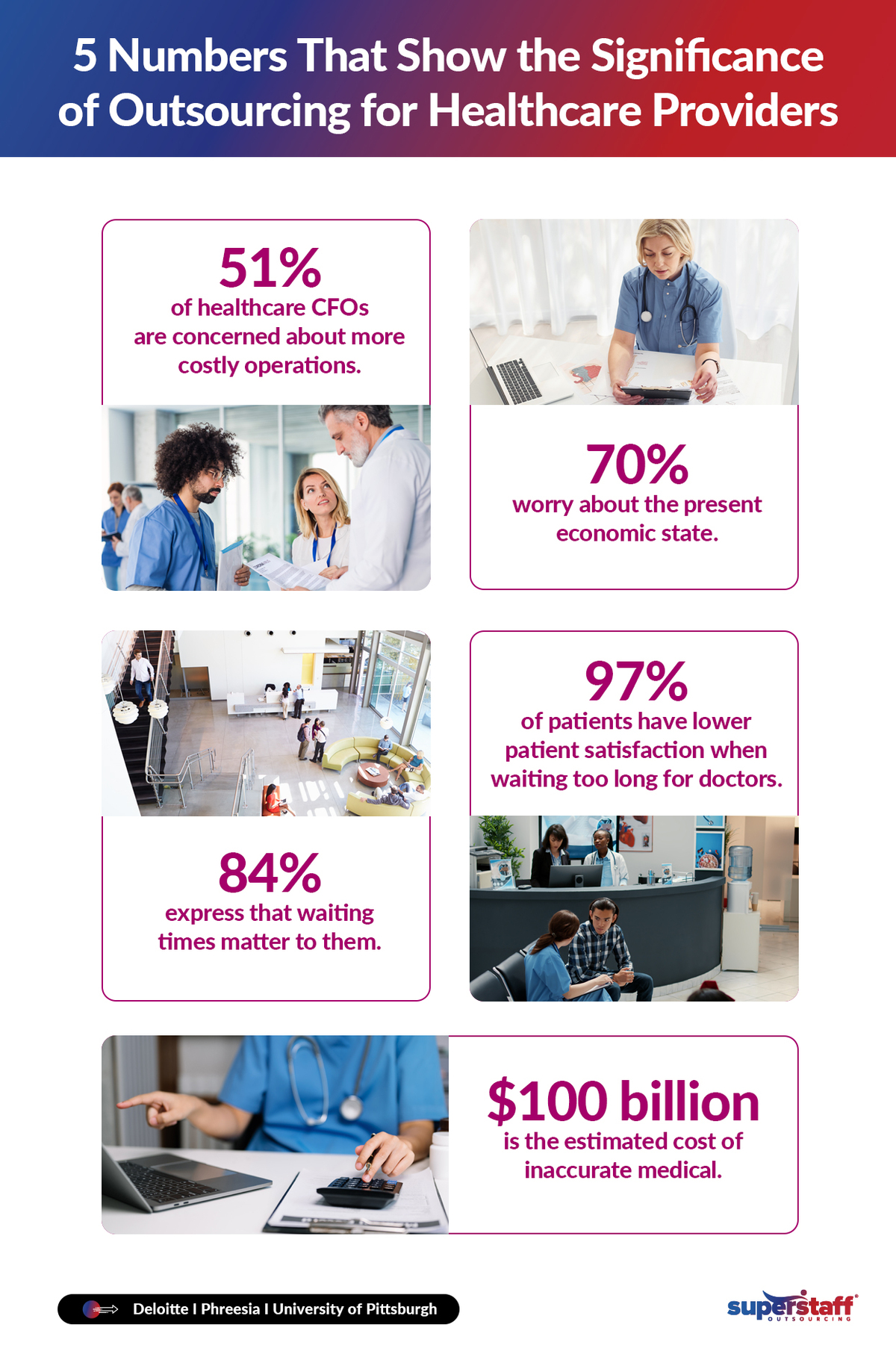 A mini infographic shows 4 statistics about importance of healthcare outsourcing.