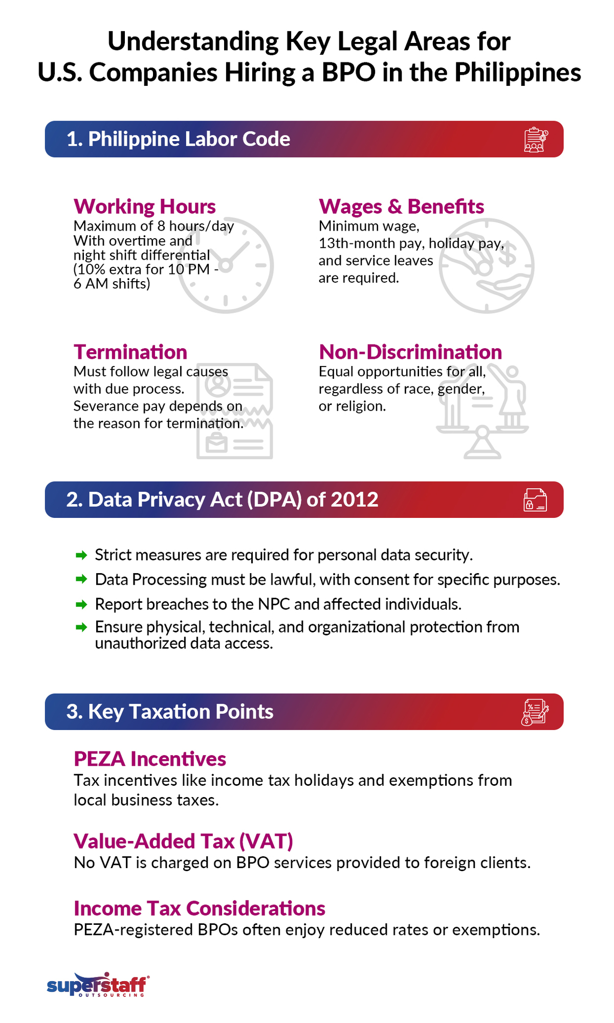 A mini infographic outlines basic labor laws and regulations when partnering with an offshore BPO.