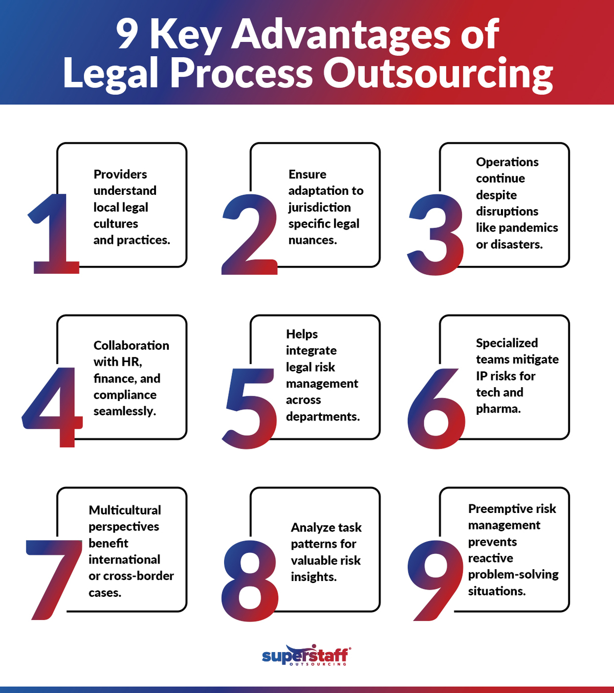 A short infographic features 9 benefits of outsourcing legal services.