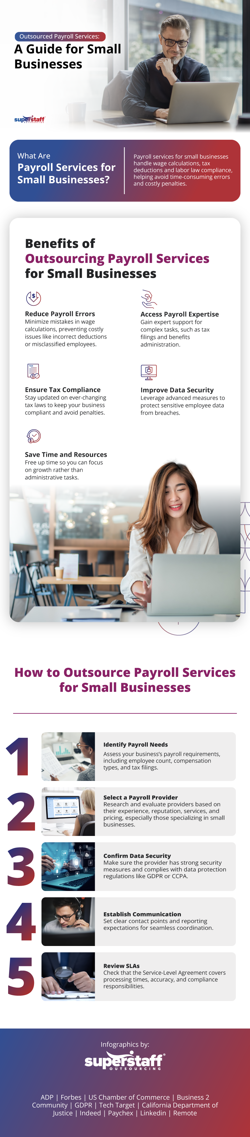 outsourced payroll services, infographic